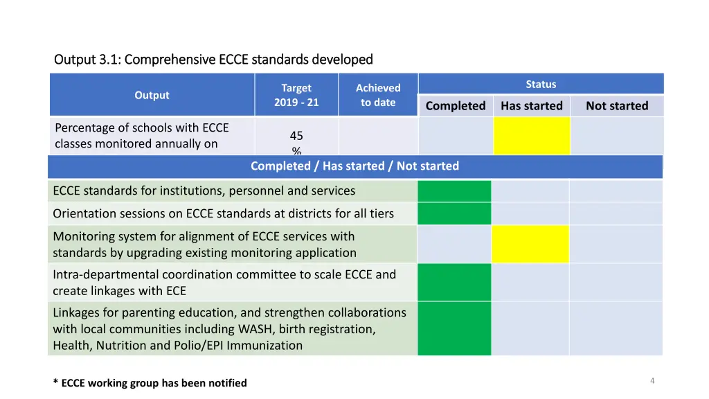 output 3 1 comprehensive ecce standards developed