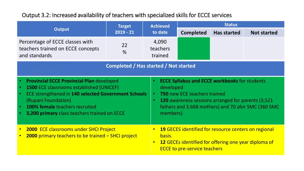 output 3 2 increased availability of teachers