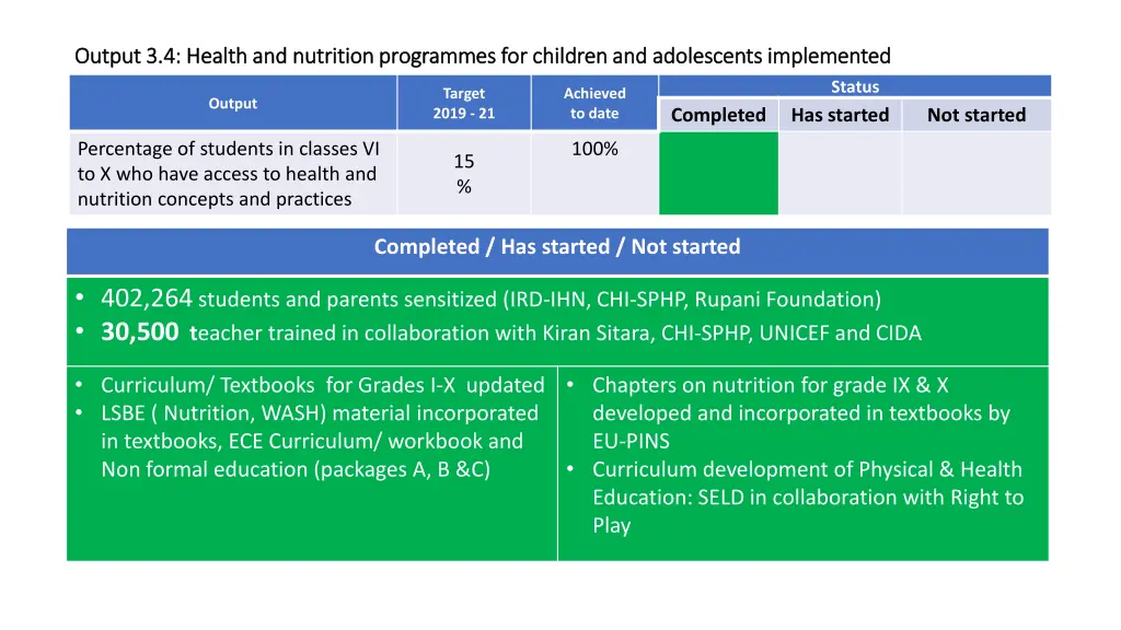 output 3 4 health and nutrition output 3 4 health