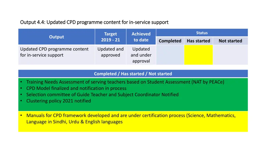 output 4 4 updated cpd output 4 4 updated