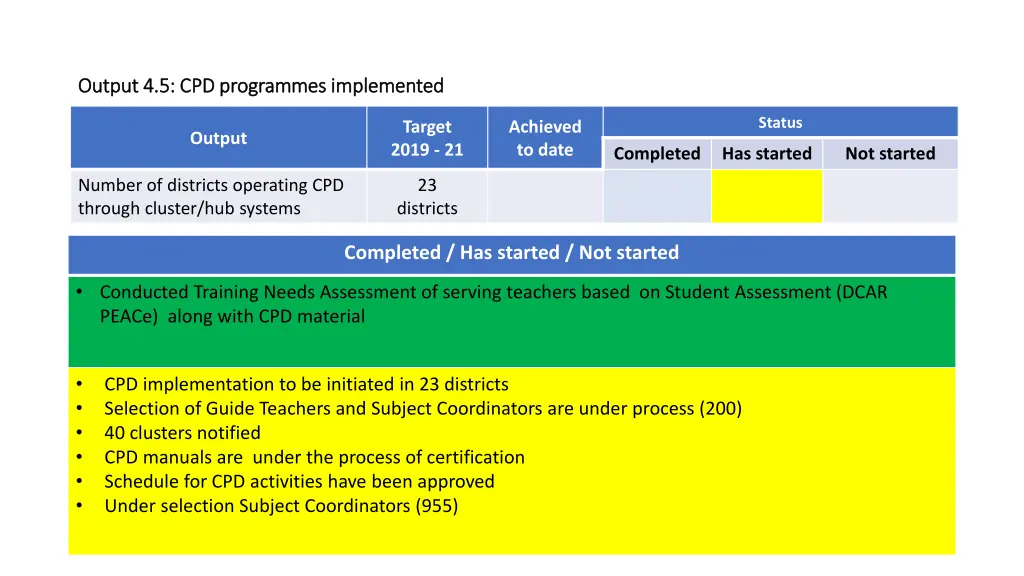 output 4 5 cpd output 4 5 cpd programmes
