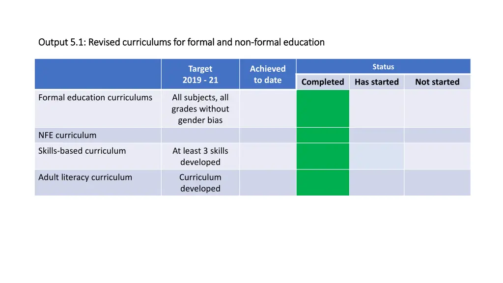 output 5 1 revised curriculums for formal