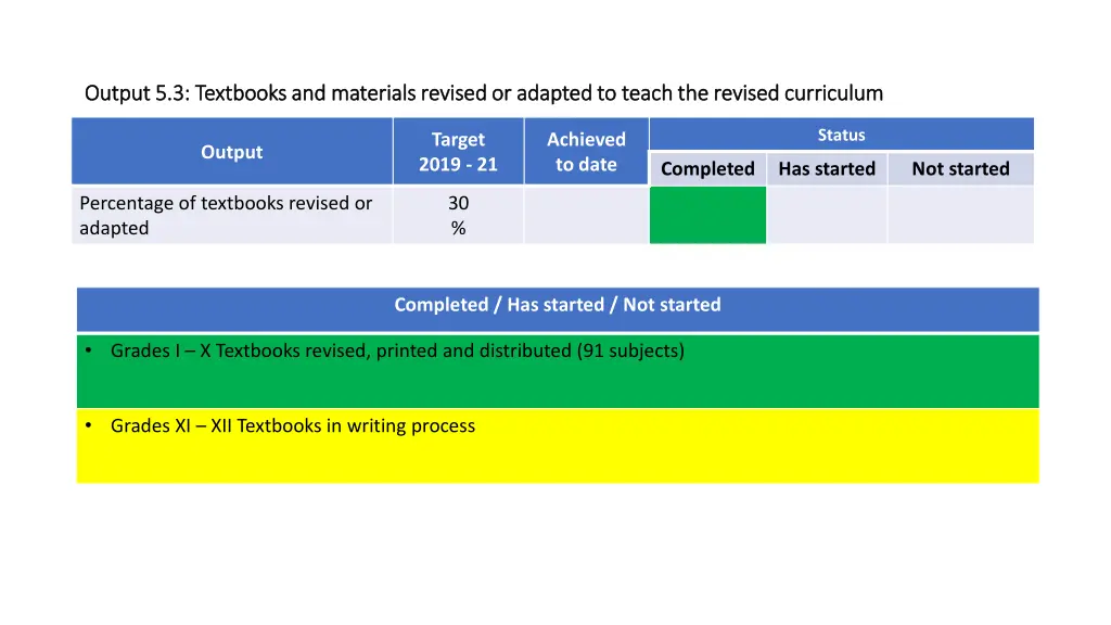 output 5 3 textbooks and materials revised