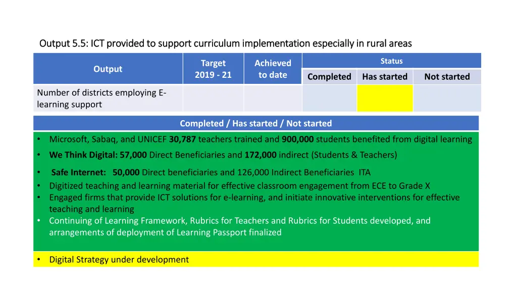 output 5 5 ict provided to support curriculum