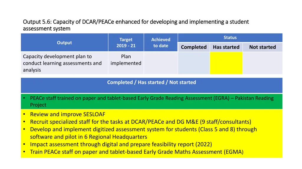 output 5 6 capacity of dcar output 5 6 capacity