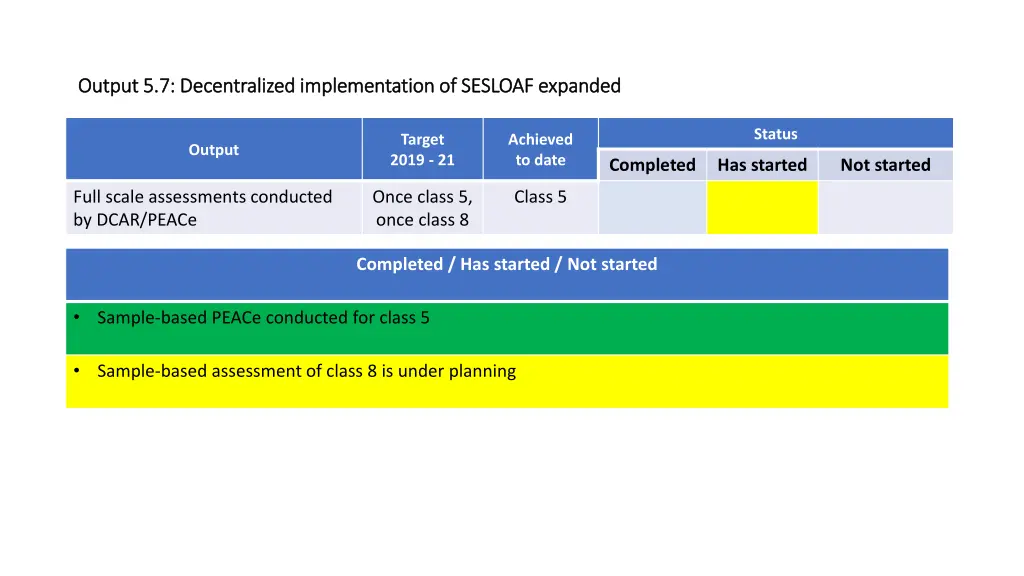 output 5 7 decentralized implementation