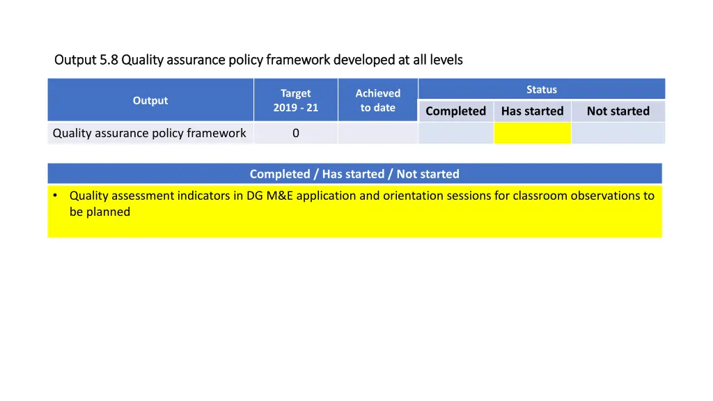 output 5 8 quality assurance policy framework
