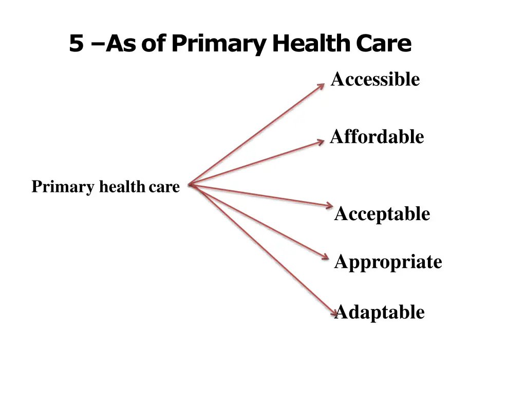 5 asofprimaryhealthcare
