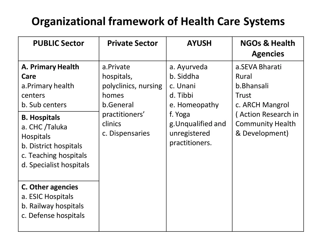 organizational framework of health care systems