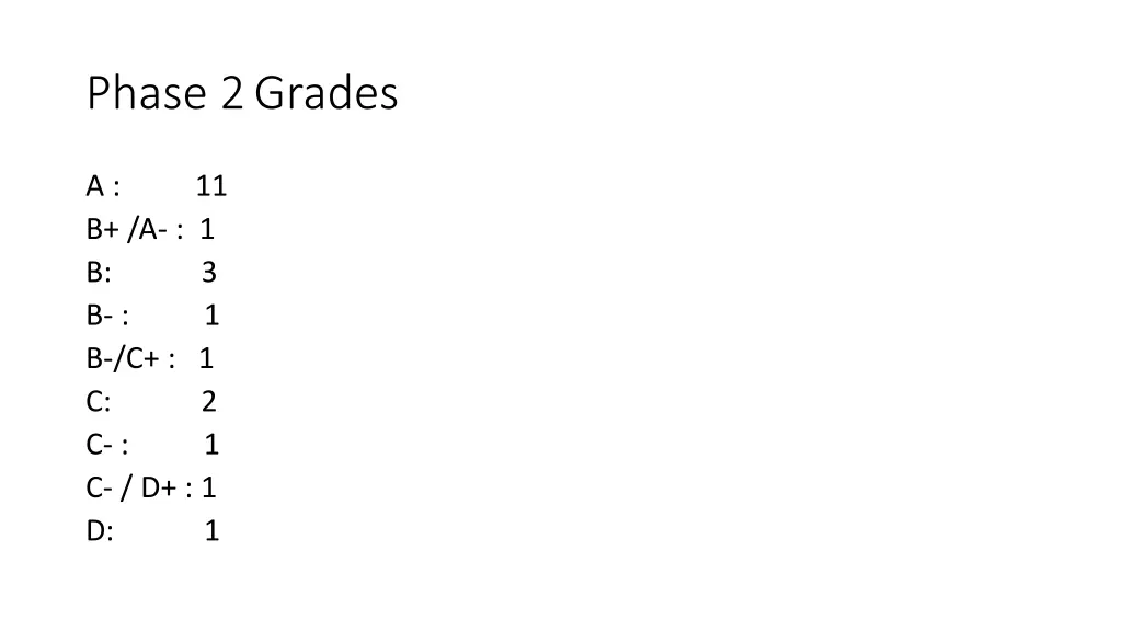 phase 2grades
