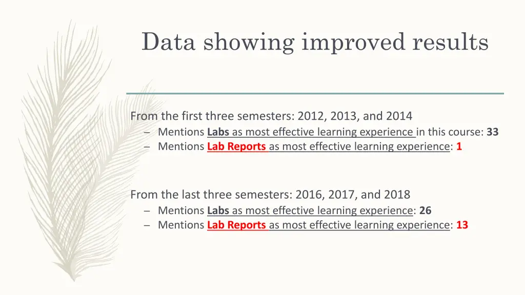 data showing improved results
