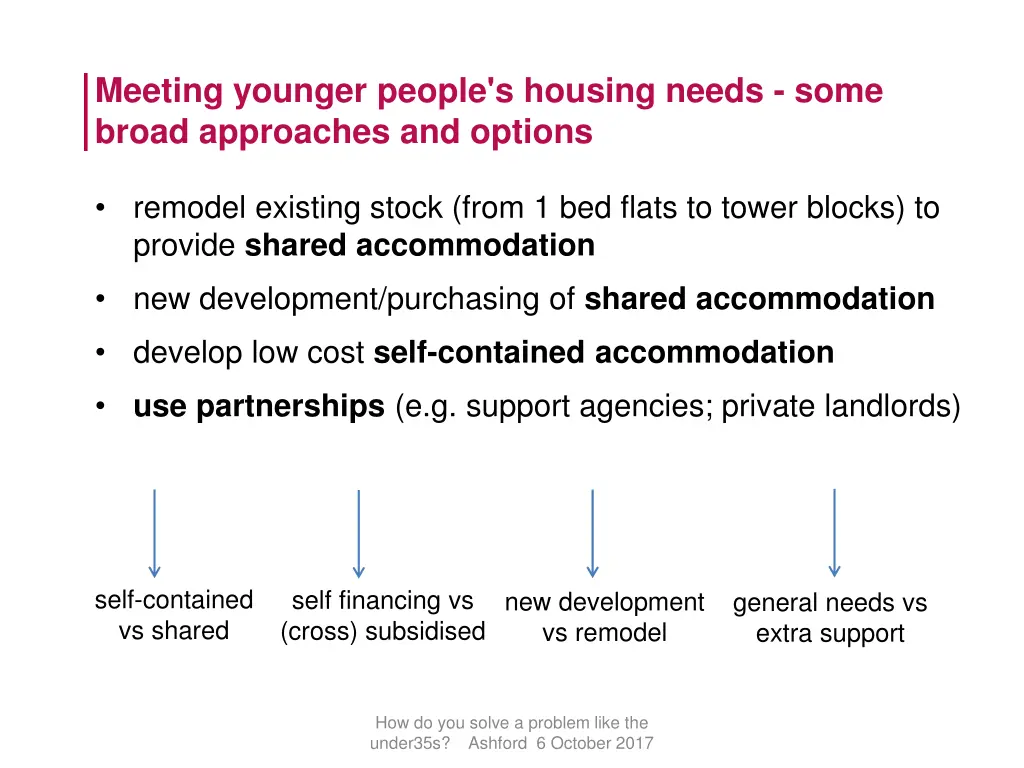 meeting younger people s housing needs some broad