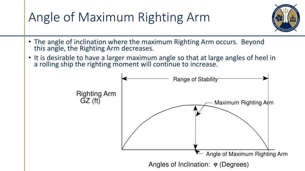 angle of maximum righting arm