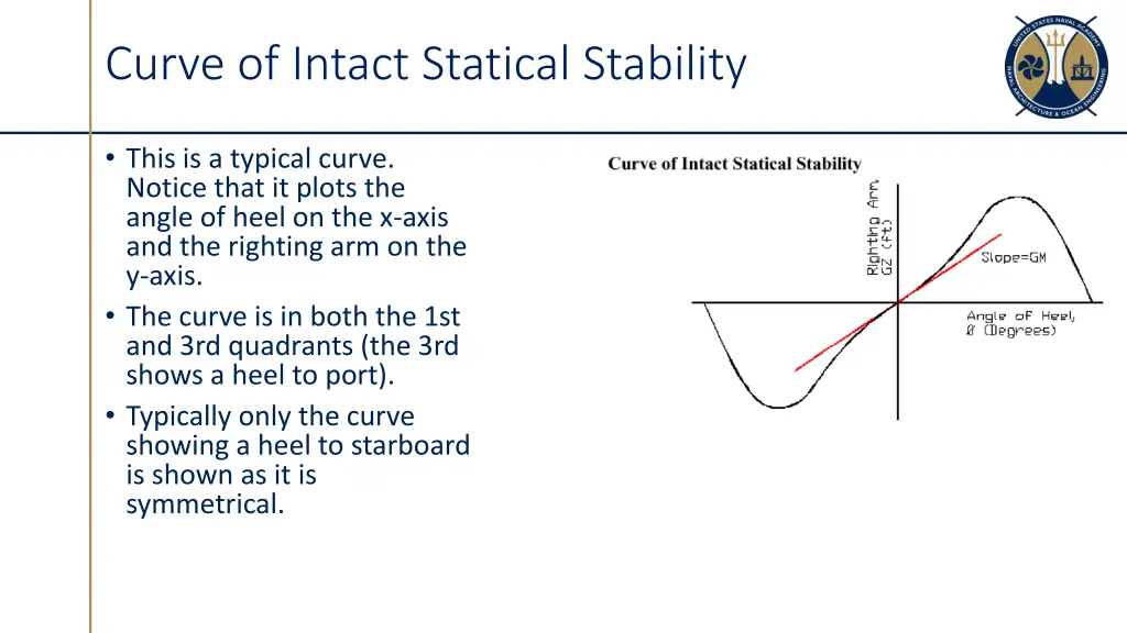 curve of intact statical stability 1
