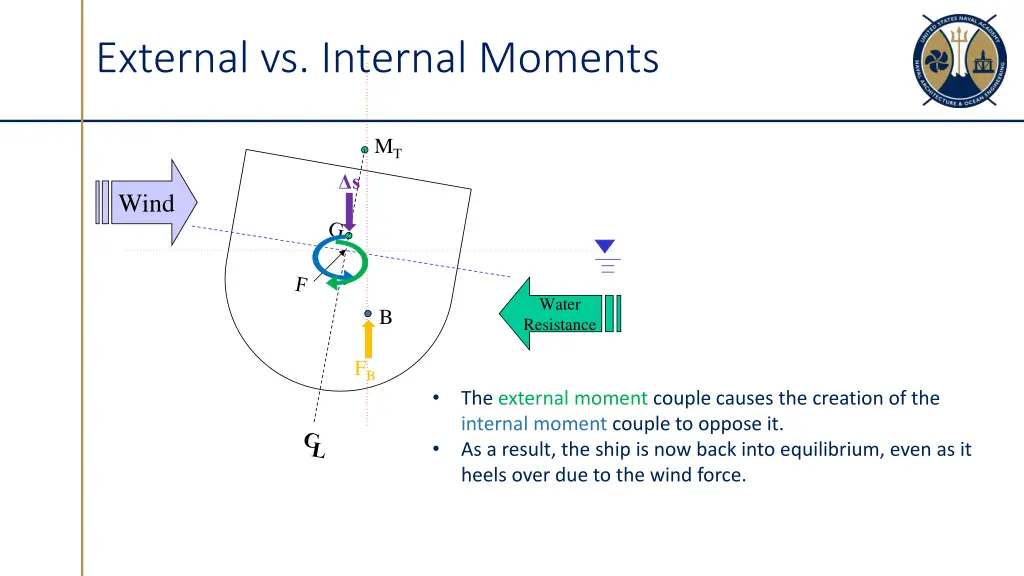 external vs internal moments