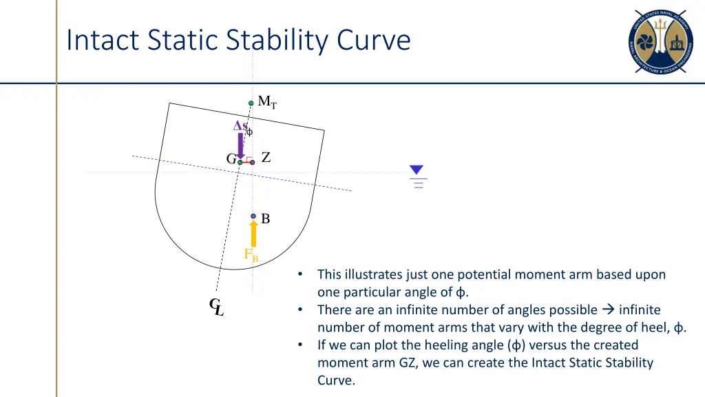 intact static stability curve