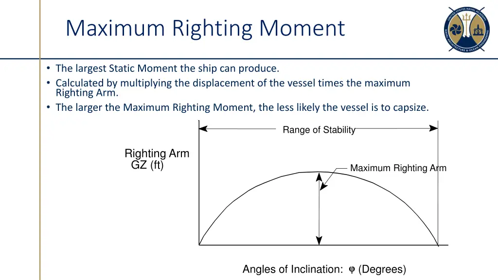 maximum righting moment
