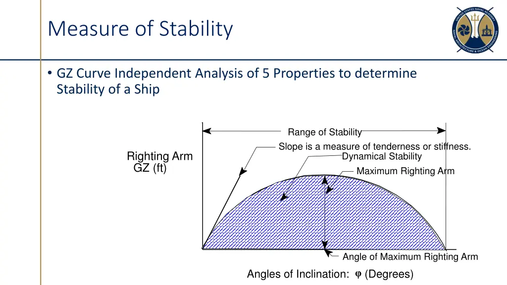 measure of stability 1