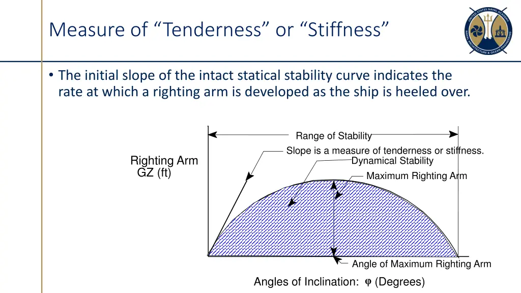 measure of tenderness or stiffness