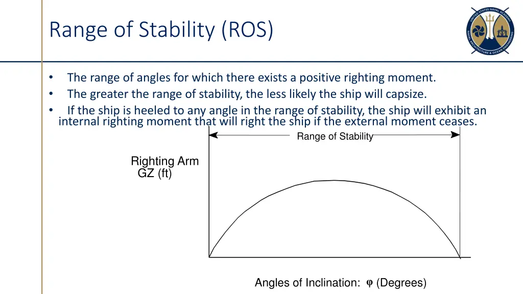 range of stability ros