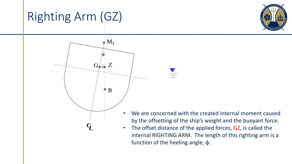 righting arm gz