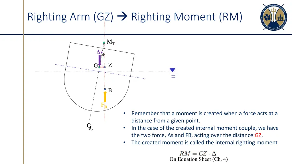 righting arm gz righting moment rm