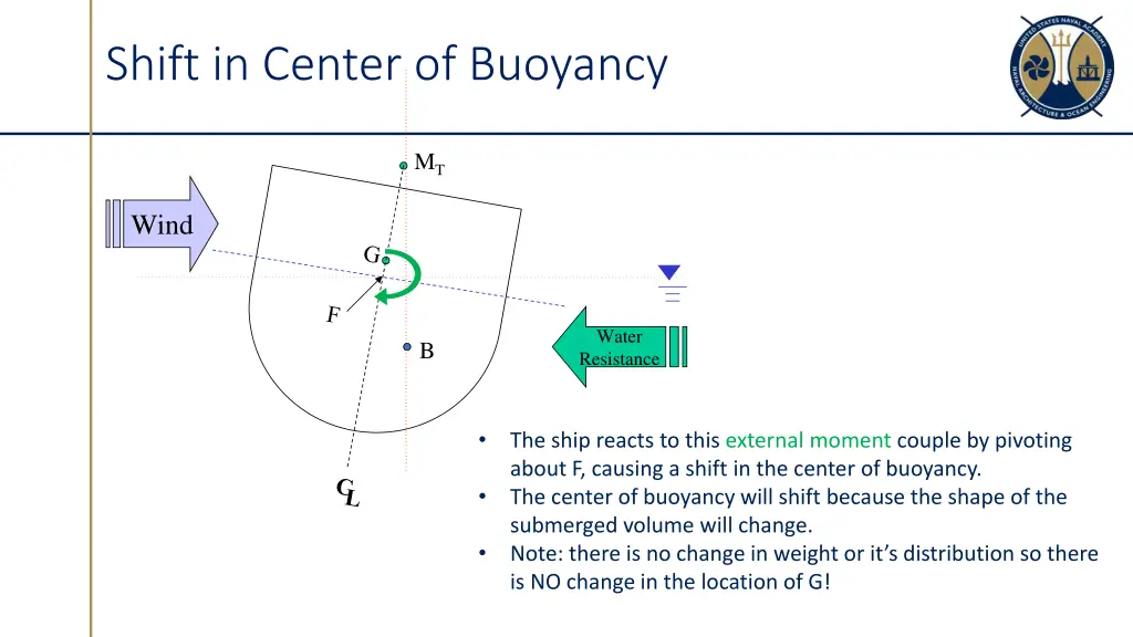 shift in center of buoyancy