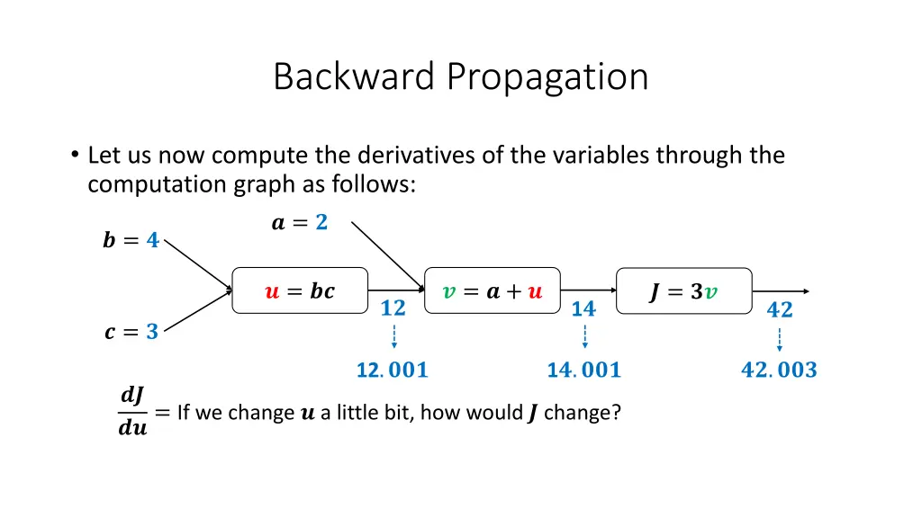 backward propagation 15