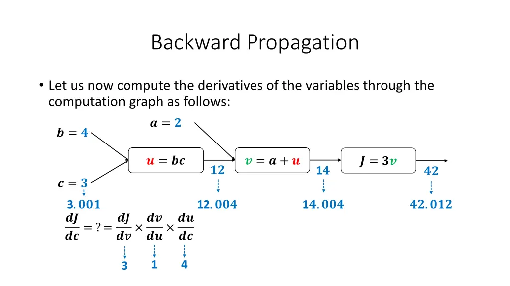 backward propagation 32