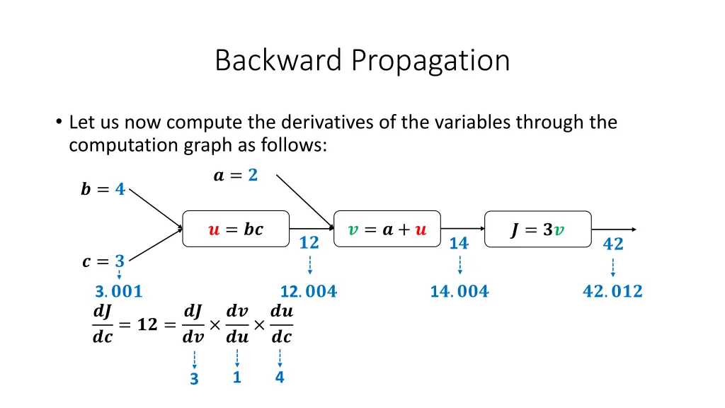 backward propagation 33