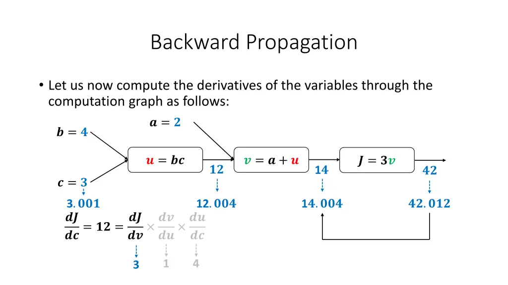 backward propagation 34
