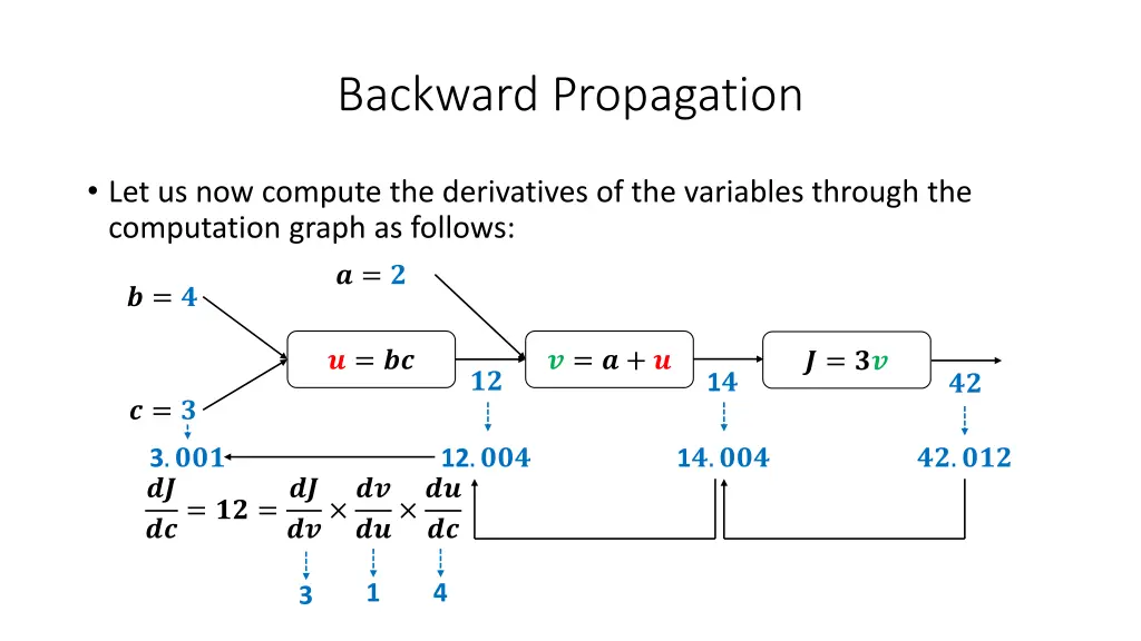 backward propagation 36