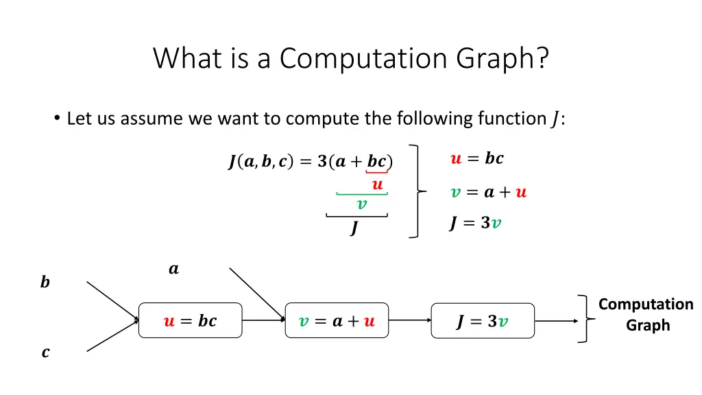 what is a computation graph