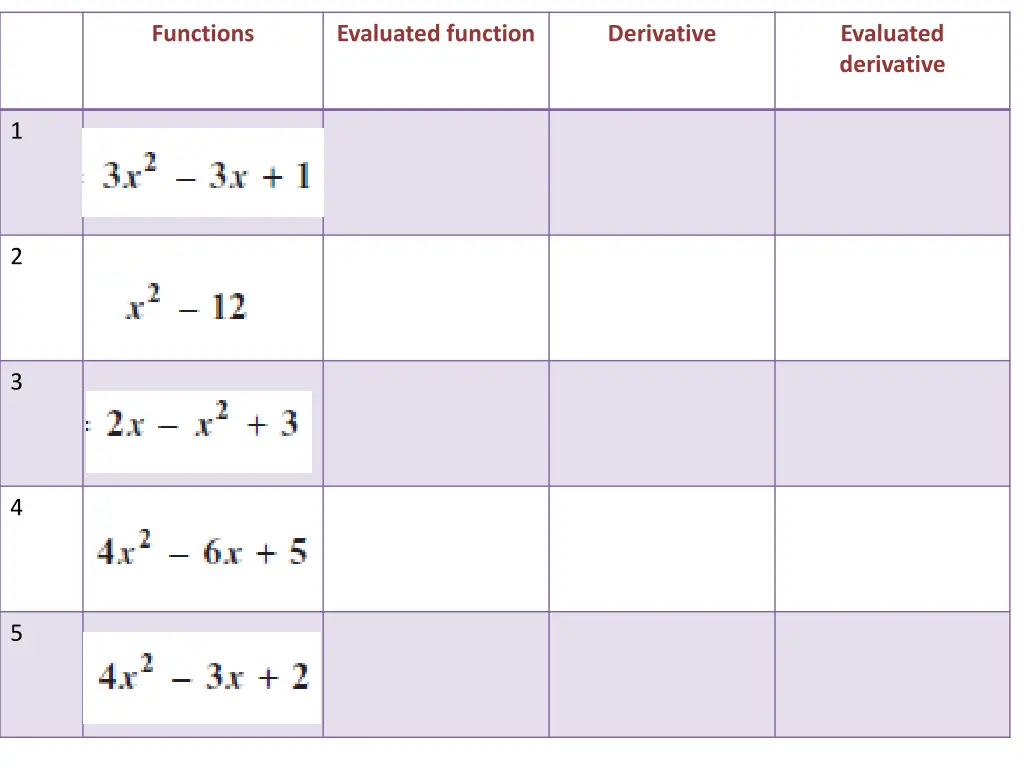 functions