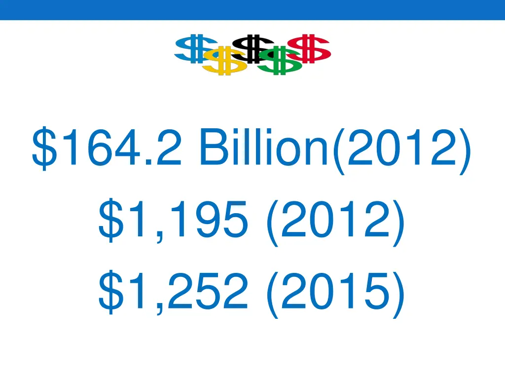 164 2 billion 2012 1 195 2012 1 252 2015