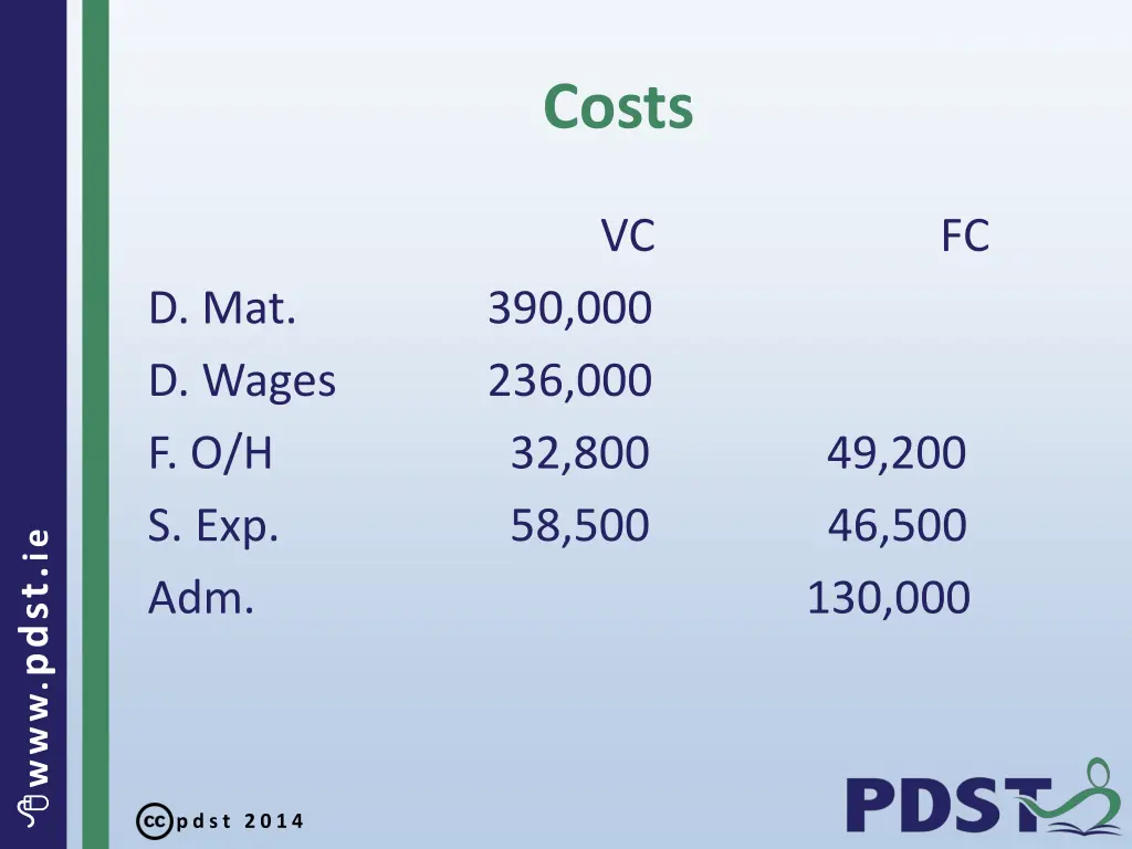costs