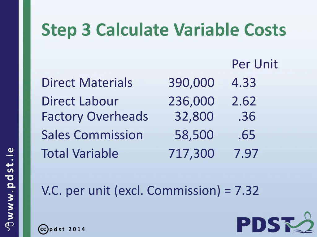 step 3 calculate variable costs