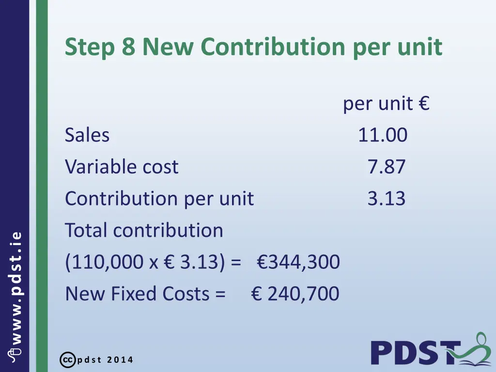 step 8 new contribution per unit