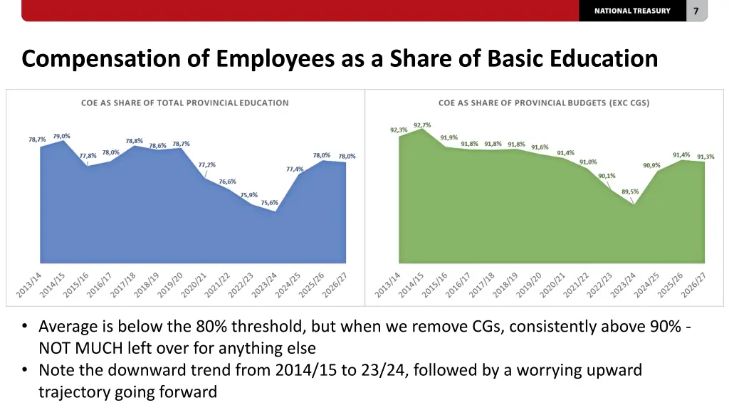 slide7