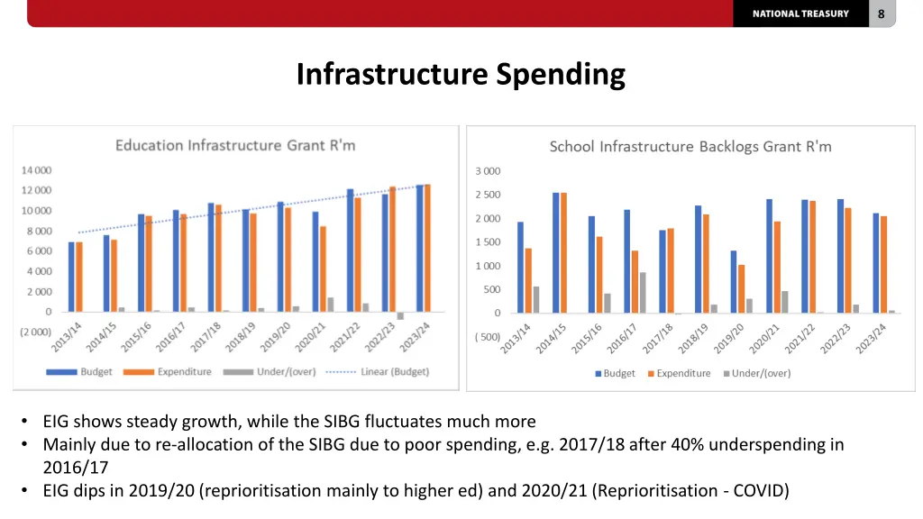 slide8