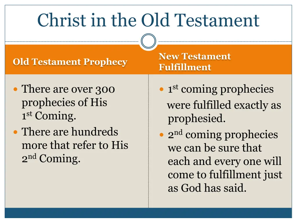 christ in the old testament