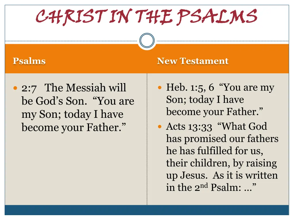 christ in the psalms 1