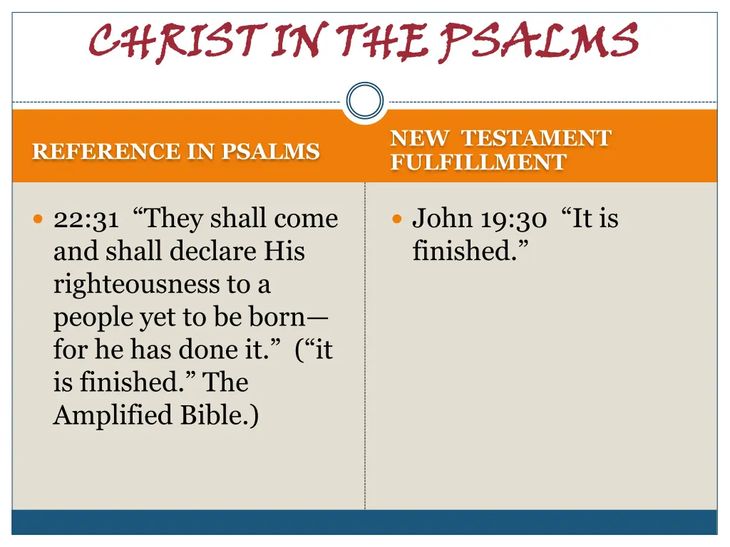 christ in the psalms 10