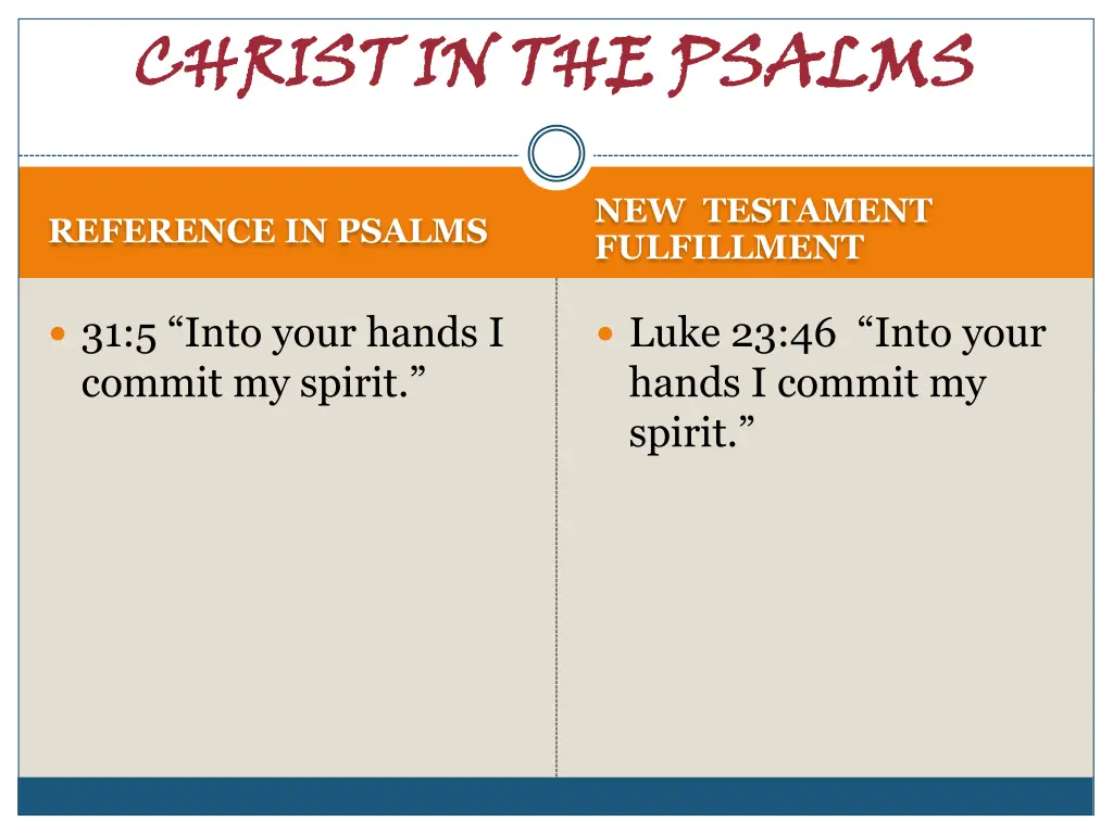 christ in the psalms 11