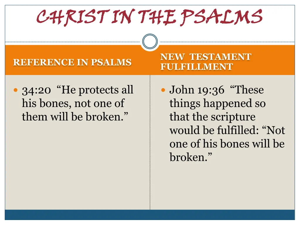 christ in the psalms 12
