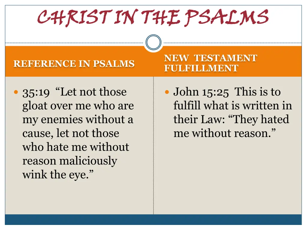 christ in the psalms 13