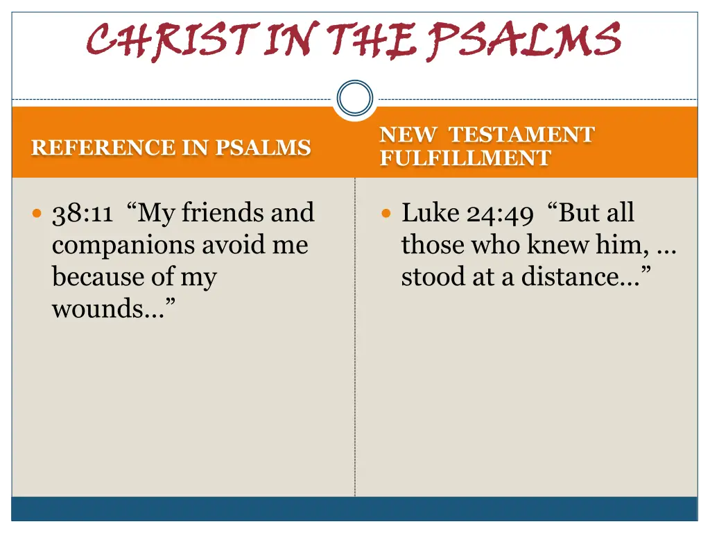 christ in the psalms 16