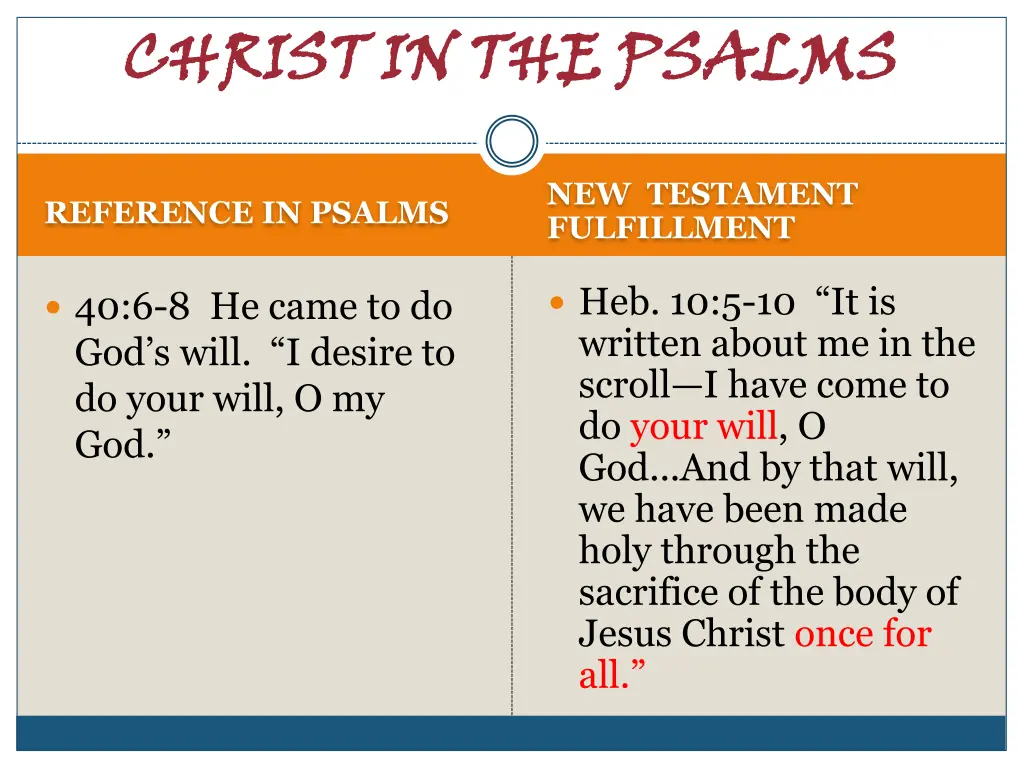 christ in the psalms 17