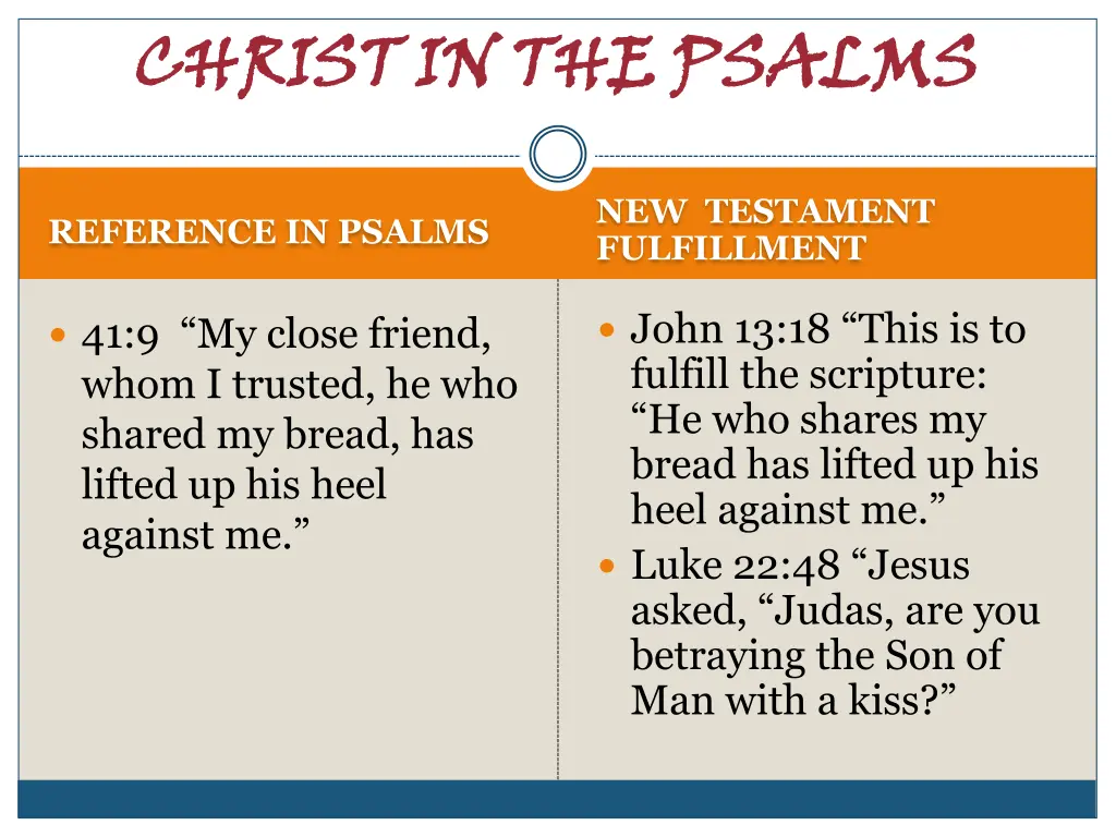 christ in the psalms 18