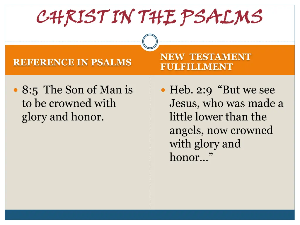 christ in the psalms 2
